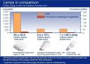 Osram life-cycle assessment